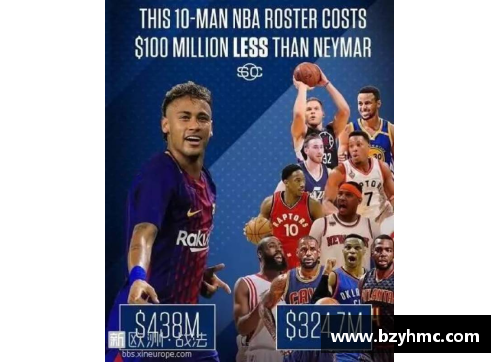NBA球员年薪榜：顶级巨星的薪资排名和背后的故事