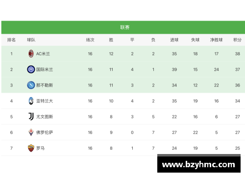 beat365体育官网塞维利亚签下尤文图斯前锋，能否提升球队攻击火力？